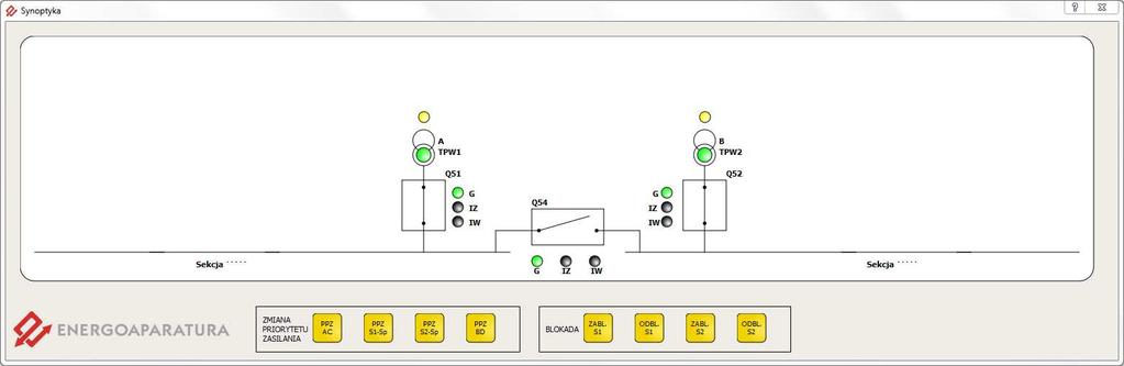 Oznaczenia kolorów diody sygnalizującej połączenie: żółty wysłano dane do urządzenia, zielony odebrano dane z urządzenia, niebieski potwierdzenie dostarczenia rozkazu, czerwony wewnętrzny błąd