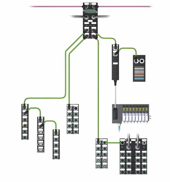 04 Cube67+ PROFIBUS PROFINET IO EtherNet IP Sieć zasilanie Plus dla większej elastyczności Segment 1 do 30 m do 16 modułów Segment 2 do 30 m do 16 modułów Cube67 przyłączanie wysp zaworowych DO16 E