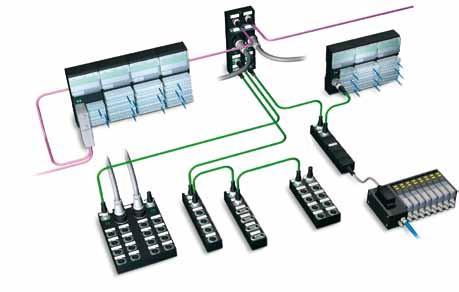 08 MACHINE OPTIONS MANAGEMENT PROSTA ROZBUDOWA SYSTEMU Z reguły, każda modyfikacja wymaga zmian w konfiguracji hardware u i oprogramowania.