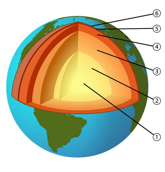 Promieniowanie Ziemi Modele przewiduja skład Ziemi Podstawowy model - BSE (Bulk Silicate Earth) Skład Ziemi - z meteorytów chondrycznych Strumień geoneutrin dostarcza informacje o uranie i torze: 238