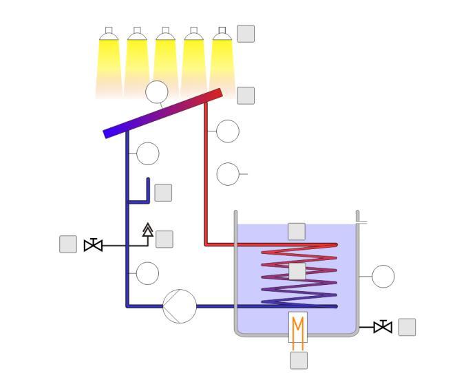 Ćwiczenie numer 3 Konwersja energii słonecznej na ciepło 1. Wprowadzenie Jednostka eksperymentalna ET 202 pozwala analizować konwersję energii słonecznej na ciepło użyteczne.
