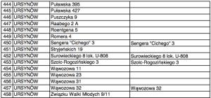 Biuro Gospodarki Odpadami Komunalnymi w Warszawie podpisało 26 stycznia br. umowę z warszawskimi aptekami na odbiór termometrów rtęciowych i przeterminowanych leków.
