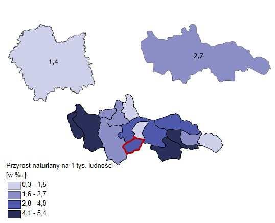 Rysunek 2. Przyrost naturalny na 1 tys.