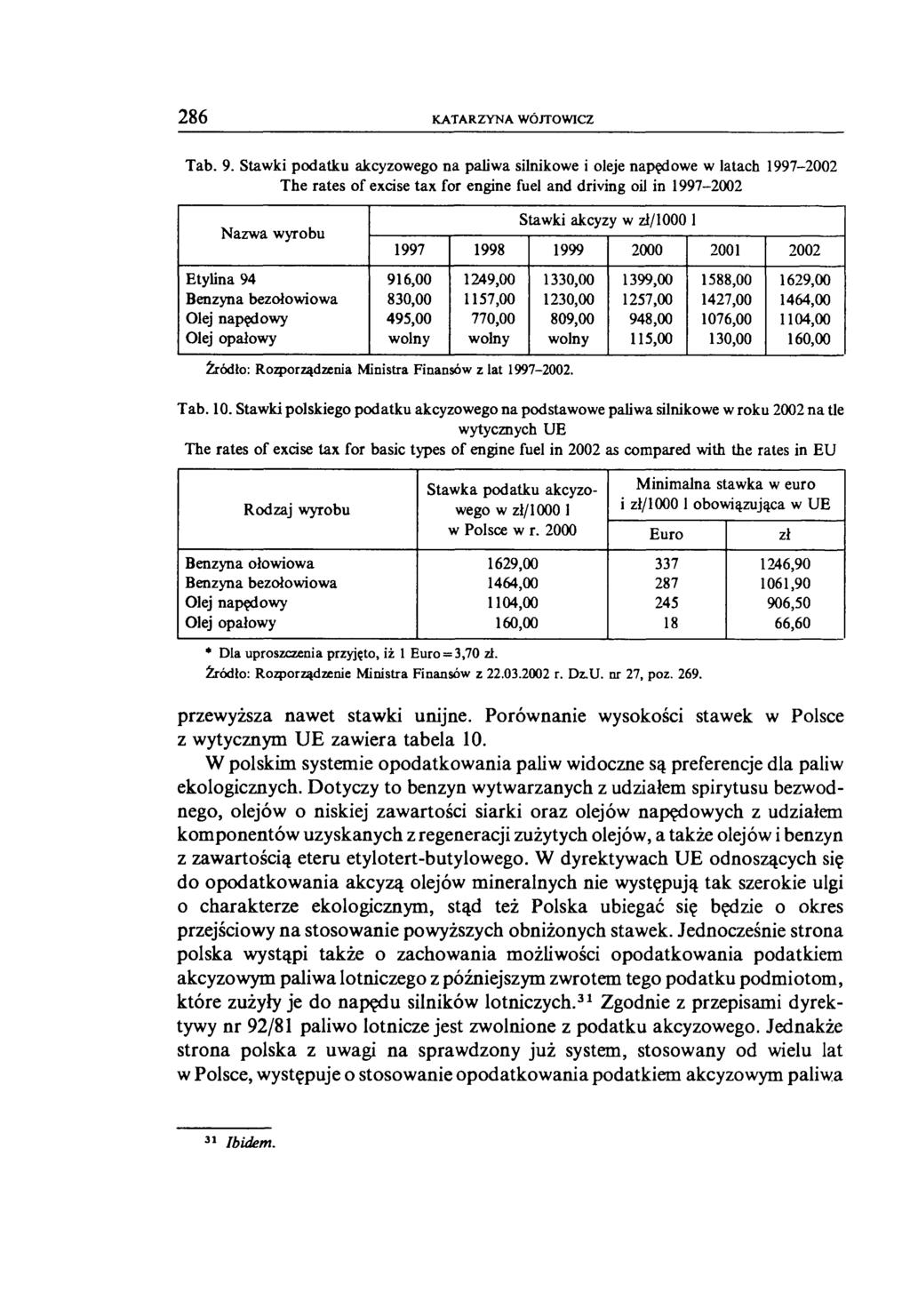 286 KATARZYNA WOJTOWICZ Tab. 9.