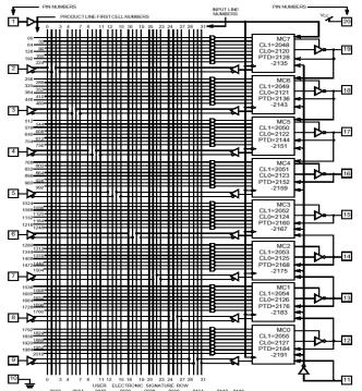 PAL16V8/GAL16V8 GenericArray Logic PAL Programowanie oparte o