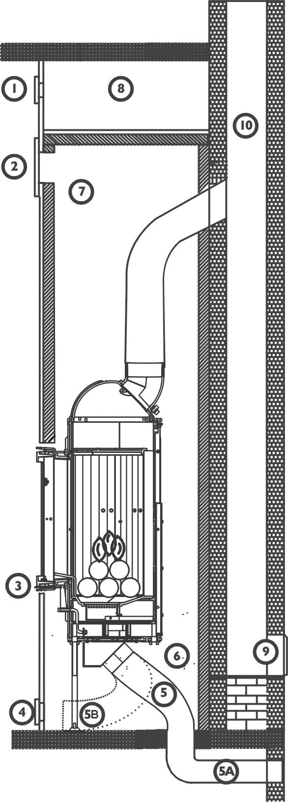 Rys. 10 Przykładowy schemat instalacji wkładu Horn HORN jest żeliwnym, stałopalnym wkładem kominkowym komorą spalania wyłożoną ryflowanymi kształtkami.