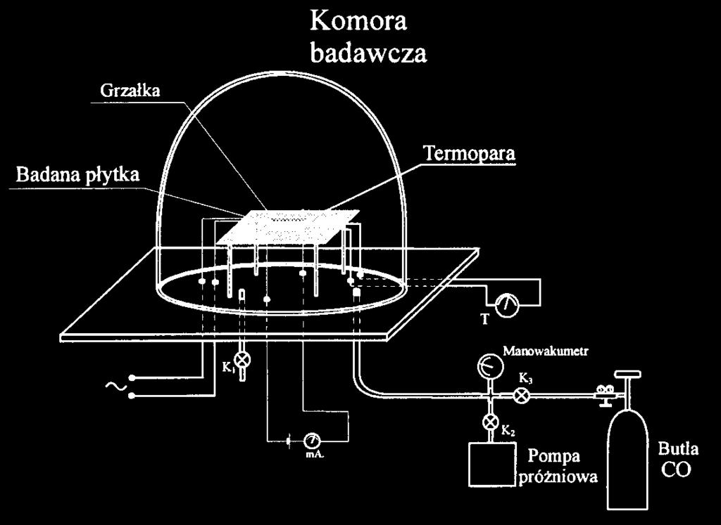Płytka z naniesioną warstwą i przyklejonymi do niej przewodami elektrycznymi została umieszczona w komorze na odpowiednim stoliku