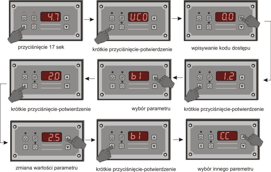 11 zas postoju mieszadła ei 1...6 min co 1 min 15 12 zas pracy mieszadła E2 1...6 min co 1 min 2 13 Praca ręczna mieszadła cp praca ciągła 5 1.