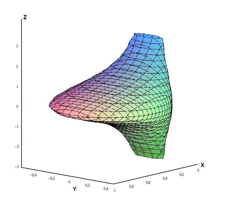 Przykład Niech S = {(x, y, z) R 3 x x 2 + y 2 + x 2 z 2 }.