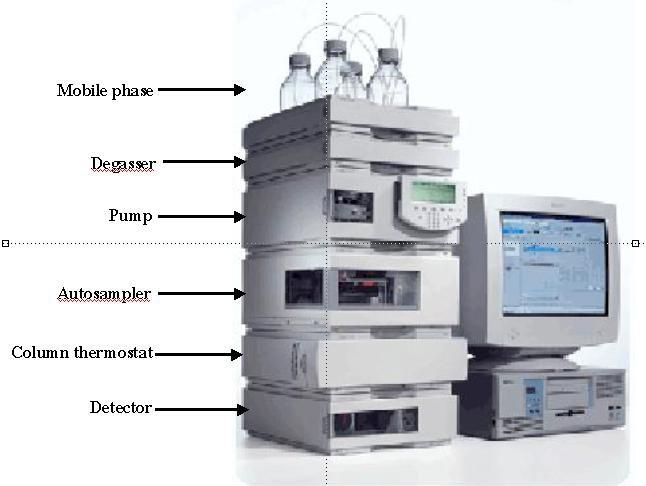 Chromatografia cieczowa - HPLC http://www.sec.