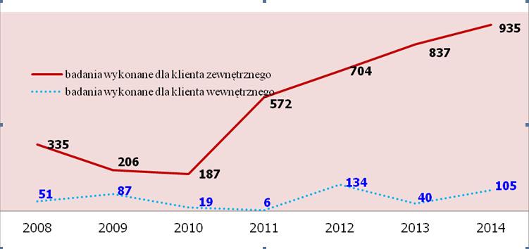 wchodzących w skład indywidualnych i grupowych racji żywnościowych są określone w dokumentach normalizacyjnych takich jak: Specyfikacje Techniczne (ST), Wojskowa Dokumentacja
