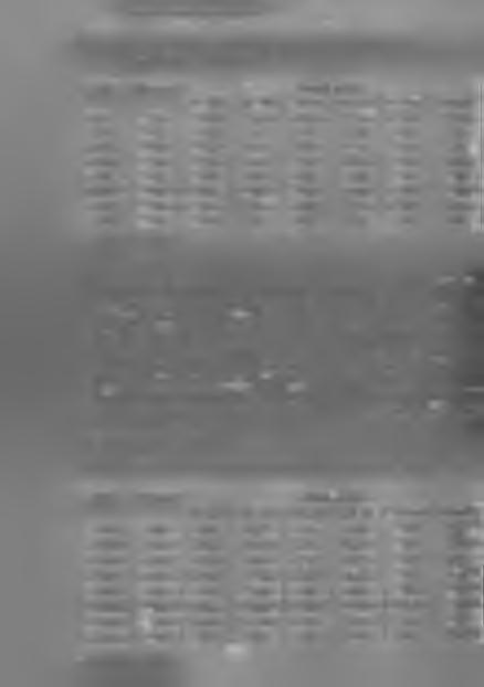 88,3 74,1 36,6 7,3 2005 54,9 33,5 85,5 88,4 75,7 37,6 7,1 2006 54,0 34,2 85,0 87,0 74,3 35,4 6,2 2007 53,7 33,0 84,4 87,0 74,8 37,2 5,9 2008 54,2 33,1 84,4 87,5 76,1 39,4 5,9 2009 54,9 33,8 84,8 87,9