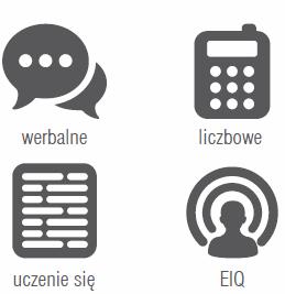 Potencjał i preferencja ZDOLNOŚCI CECHY OSOBOWOŚCI PREFERENCJE poziom energii, asertywność, otwartość/ towarzyskość podporządkowanie pozytywne nastawienie postawa