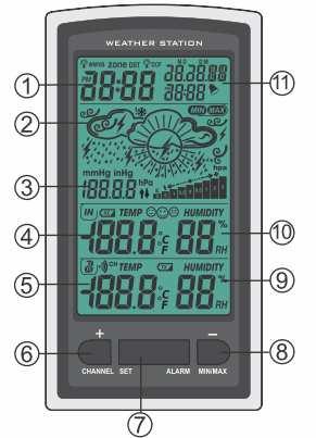 PRZEGLĄD 1. Wskaźnik godziny sygnału DCF 2. Symbol prognozy pogody 3. Ciśnienie atmosferyczne 4. Temperatura wewnątrz 5. Temperatura na zewnątrz 6. Kanał + przycisk 7.