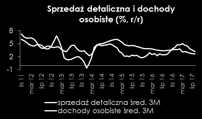 Dodatkowo dochodzi wzrost zapotrzebowania na materiały związane z