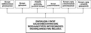 Rys. 5. Podzia³ geoin ynieryjnych metod zmian w³aœciwoœci fizykomechanicznych gruntów i ska³ [1, 3] Rys.