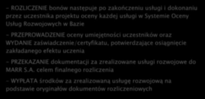 KROK PO KROKU W JAKI SPOSÓB MOŻNA ROZLICZYĆ USŁUGĘ ROZWOJOWĄ?