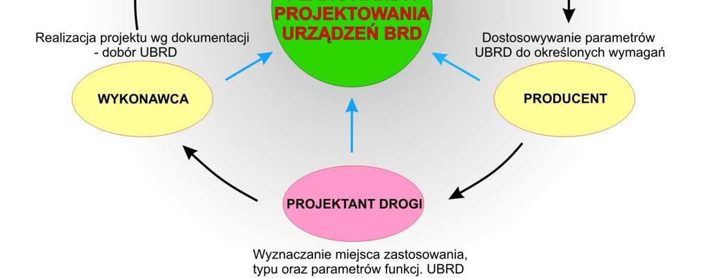 planowania i projektowania