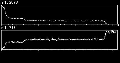 zaznaczonych na rysunku b) w punktach 1-3 po badaniach zwilżalności (CH: 700 C, 5 min) Fig. 15.
