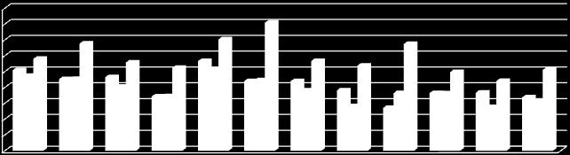 m. 1,800 1,600 1,400 1,200 1,000 0,800 0,600 0,400 0,200 0,000 fg gh b def fgh c ef defg b ba bcda ba g h c cdef efgh d cdef cdef b bcde ba b a bcd c bc bcd ba bcd a a ba bca ba 26/10/12 09/11/12
