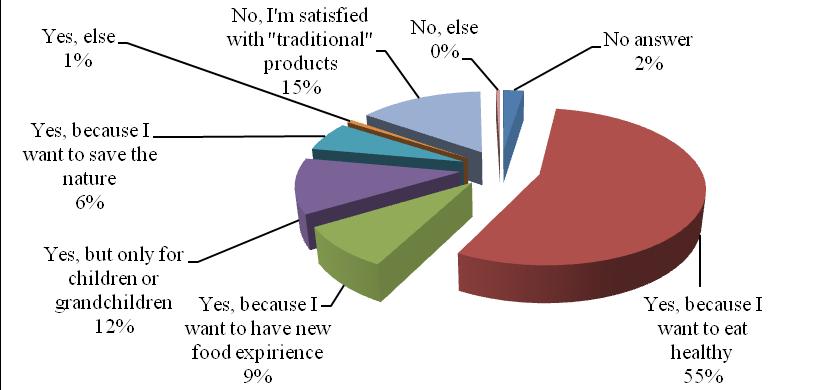 Roman Bezus, Iuliia Amelina, Maciej Chowaniak The highest percentage of those who rated their awareness in the highest point among respondents depends on their education: secondary education (14,4%