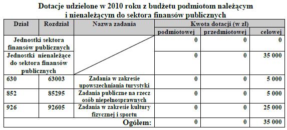 Województwa Dolnośląskiego Nr 41 4297 Poz.