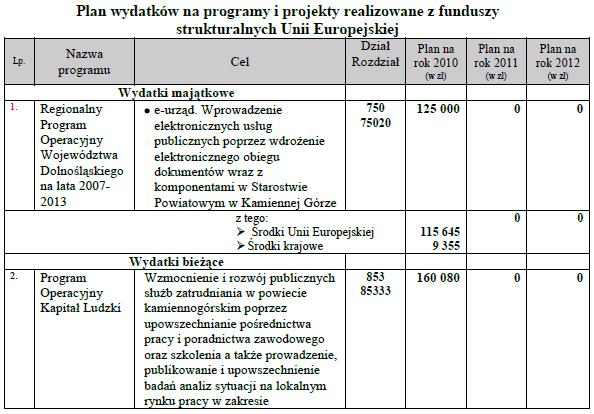 Kamiennogórskiego z dnia 29 grudnia 2009 r.