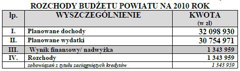 578 Załącznik nr 7 do uchwały nr