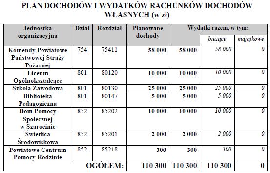 Kamiennogórskiego z dnia 29 grudnia 2009 r.
