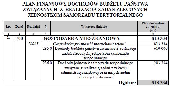 Województwa Dolnośląskiego Nr 41 4300 Poz.