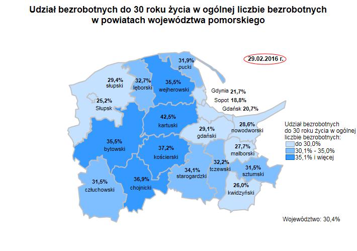 Źródło: Opracowanie własne na podstawie danych GUS.