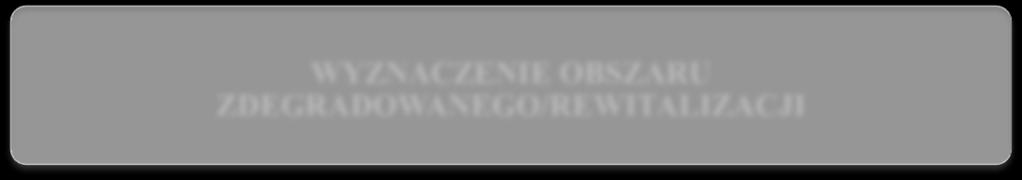 Programowania i Wsparcia Rewitalizacji w Ramach WRPO 2014+" wskazano na negatywne zjawiska opisujące wyróżnione sfery, które wskazują na niski poziom rozwoju obszaru lub dokumentują silną dynamikę