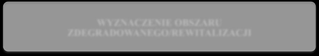 Programowania i Wsparcia Rewitalizacji w Ramach WRPO 2014+" wskazano na negatywne zjawiska opisujące wyróżnione sfery, które wskazują na niski poziom rozwoju obszaru lub dokumentują silną dynamikę