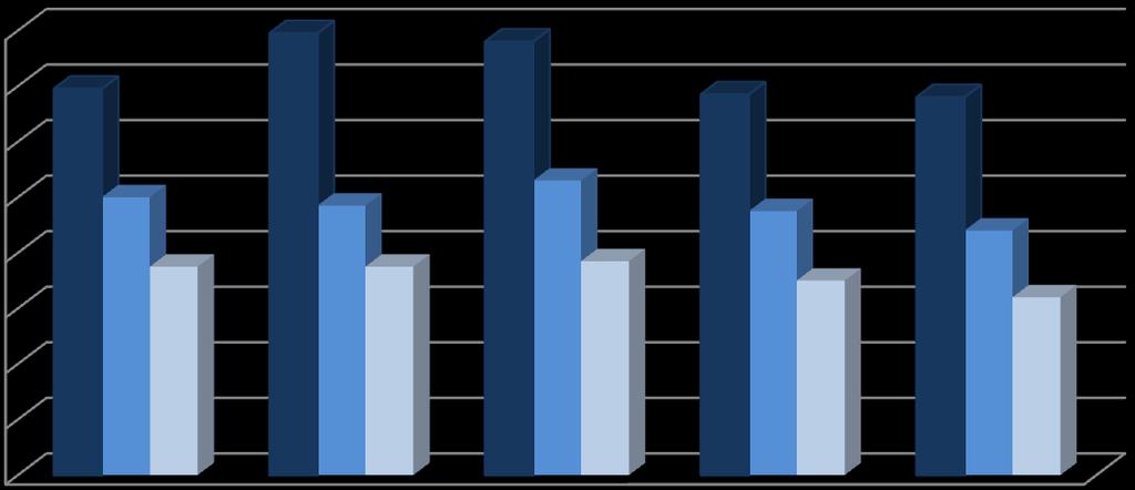 6,4 7,5 7,5 7,0 7,7 8,8 % 9,7 9,5 10,0 10,6 13,6 13,9 15,9 15,6 13,7 Lokalny Program Rewitalizacji Gminy Wilczyn na lata 2017-2023 Z zaprezentowanych powyżej danych wynika, że w przypadku gminy