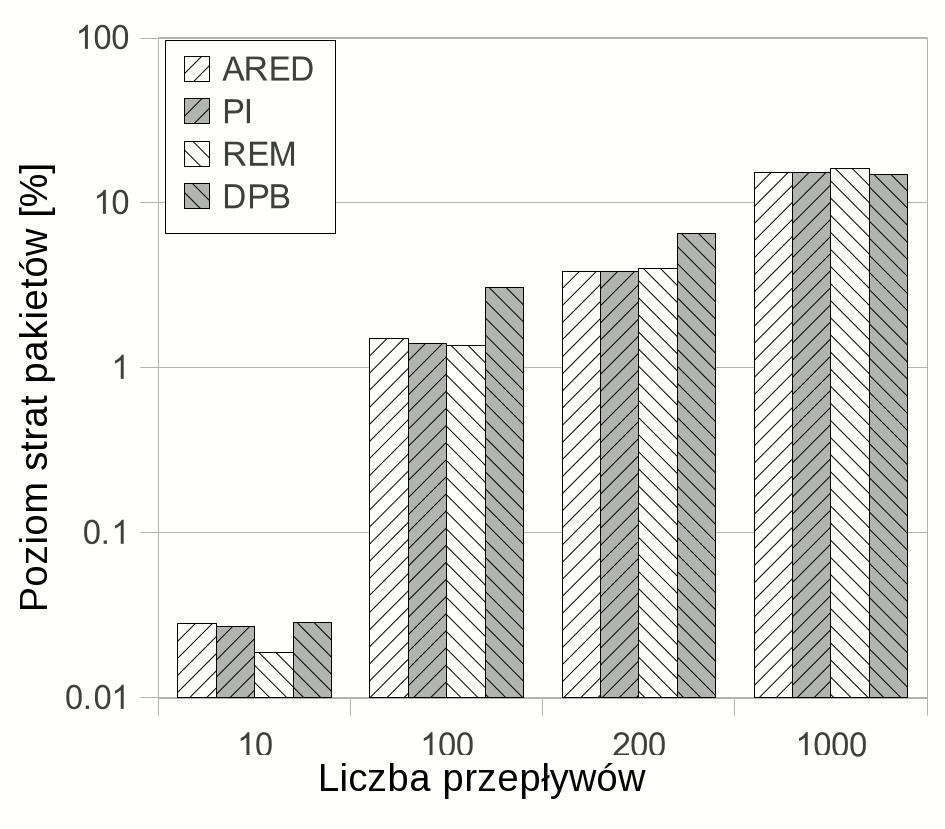ROZDZIAŁ 6. ZASTOSOWANIE PODEJŚCIA DETERMINISTYCZNEGO 101 (a) (b) (c) (d) Rysunek 6.