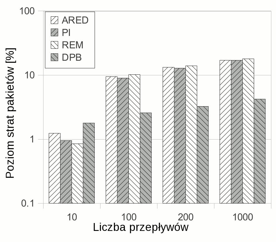 ROZDZIAŁ 6. ZASTOSOWANIE PODEJŚCIA DETERMINISTYCZNEGO 102 (a) (b) (c) (d) Rysunek 6.