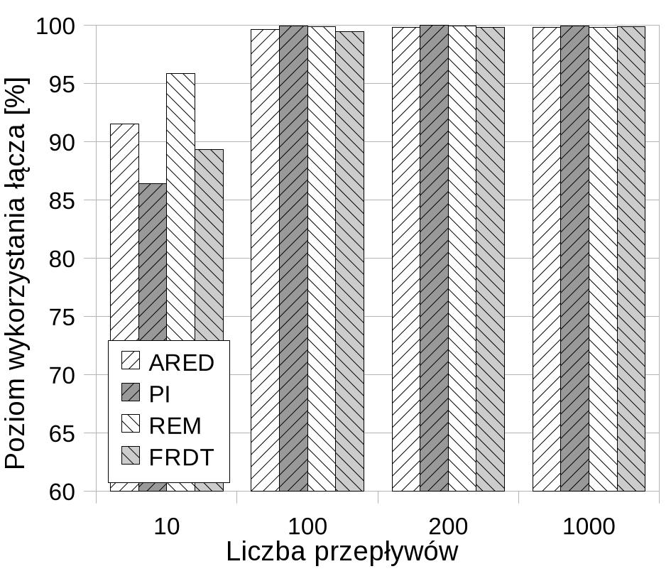 ROZDZIAŁ 6. ZASTOSOWANIE PODEJŚCIA DETERMINISTYCZNEGO 83 Rysunek 6.