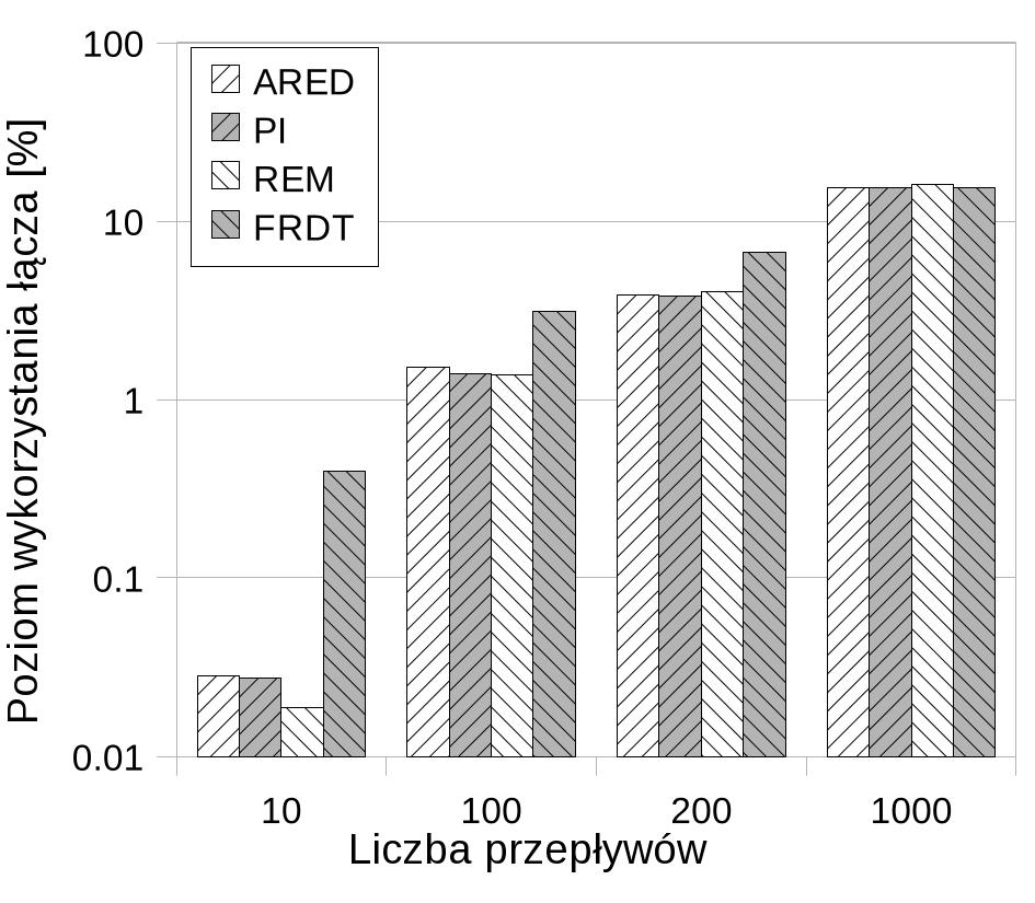 ROZDZIAŁ 6. ZASTOSOWANIE PODEJŚCIA DETERMINISTYCZNEGO 84 Rysunek 6.