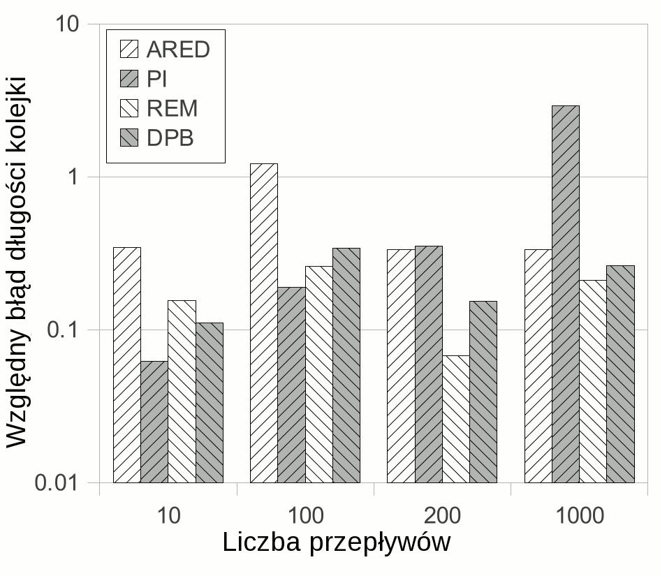 DETERMINISTYCZNEGO 93 (a) (b) (c)