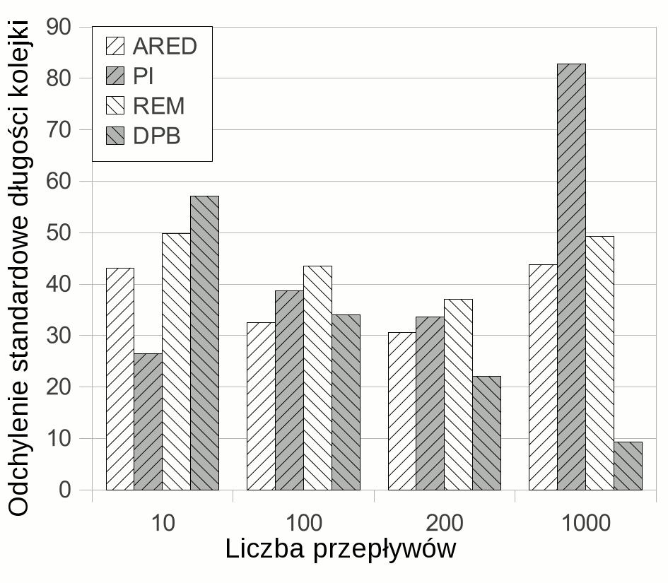 ROZDZIAŁ 6. ZASTOSOWANIE PODEJŚCIA DETERMINISTYCZNEGO 95 (a) (b) (c) Rysunek 6.