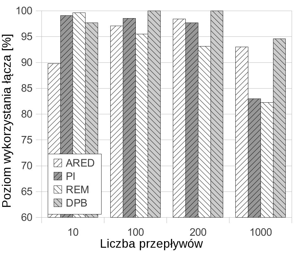 ROZDZIAŁ 6.