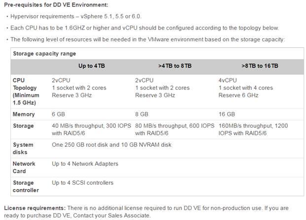 DATA DOMAIN VIRTUAL EDITION CZYM JEST DATA DOMAIN VIRTUAL EDITION?