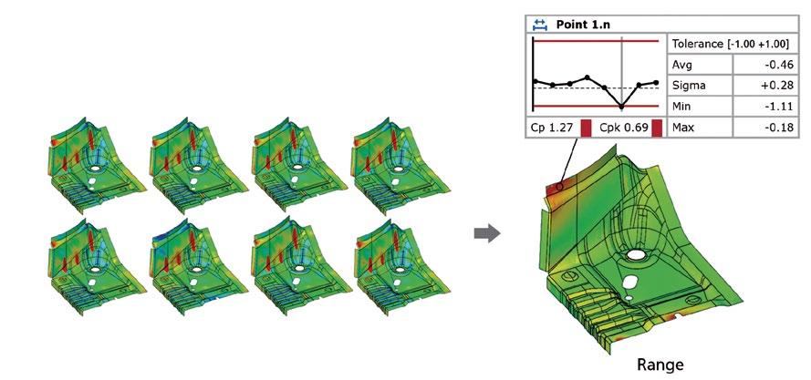 Forma raportów Kolorystyczna mapa odchyłek Pełna analiza wymiarowa zgodnie z rys. 2D/3D Pomiar charakterystyk GD&T Raport pomiarowy 3D. Plik *.