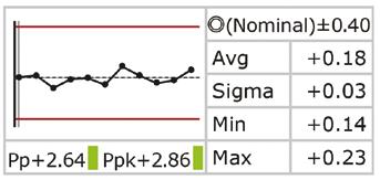 Analiza narzędzi Przeprowadzamy kontrolę nowego narzędzia (form wtryskowych, wkładek) wg modelu CAD. Zajmujemy się pomiarem narzędzi po optymalizacji procesu produkcji.