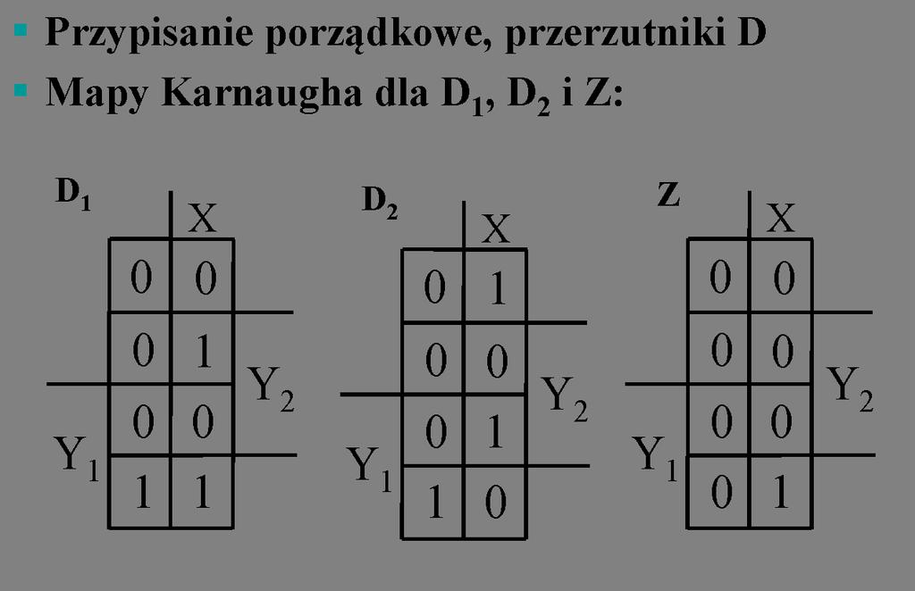 Poszukiwanie równań