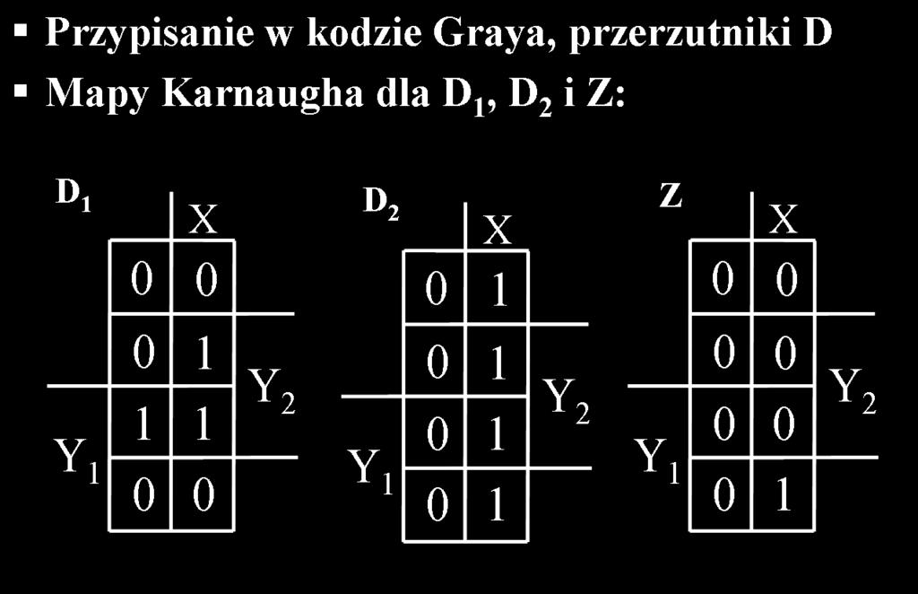 Poszukiwanie równań