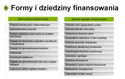 Oś priorytetowa/ Priorytet inwestycyjny rozwój kodów QR, itp.