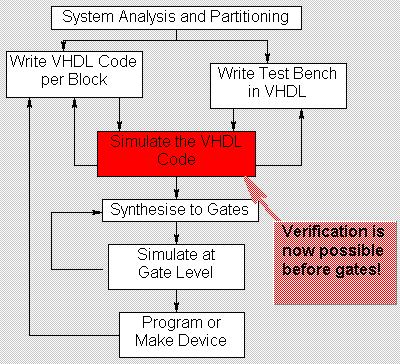 VHDL jak, gdzie,