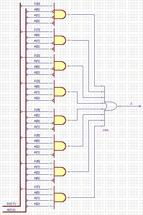 VHDL przykłady Multiplekser entity MPLEXER is port(d: in bit_vector (0 to 7); A: in integer
