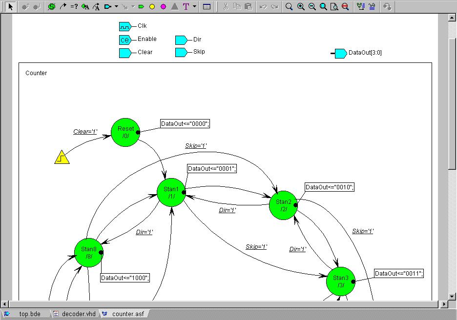 ActiveHDL